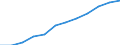 Unit of measure: Percentage of households / Type of household: Total / Geopolitical entity (reporting): Poland