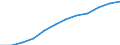 Unit of measure: Percentage of households / Type of household: Total / Geopolitical entity (reporting): Portugal