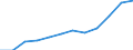 Unit of measure: Percentage of households / Type of household: Total / Geopolitical entity (reporting): Slovakia