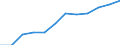 Unit of measure: Percentage of households / Type of household: Total / Geopolitical entity (reporting): Finland