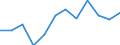 Unit of measure: Percentage of households / Type of household: Total / Geopolitical entity (reporting): Sweden