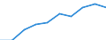 Unit of measure: Percentage of households / Type of household: Total / Geopolitical entity (reporting): North Macedonia