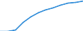 Unit of measure: Percentage of households / Type of household: Total / Geopolitical entity (reporting): Türkiye