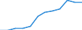 Unit of measure: Percentage / Geopolitical entity (reporting): European Union - 27 countries (from 2020)