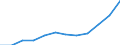 Unit of measure: Percentage / Geopolitical entity (reporting): Belgium