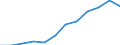 Unit of measure: Percentage / Geopolitical entity (reporting): Bulgaria