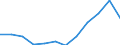 Unit of measure: Percentage / Geopolitical entity (reporting): Czechia