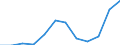 Unit of measure: Percentage / Geopolitical entity (reporting): Denmark