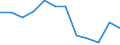 Unit of measure: Percentage / Geopolitical entity (reporting): Estonia