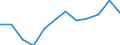 Unit of measure: Percentage / Geopolitical entity (reporting): Greece