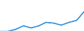 Unit of measure: Percentage / Geopolitical entity (reporting): Spain