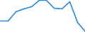Unit of measure: Percentage / Geopolitical entity (reporting): France