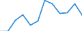 Unit of measure: Percentage / Geopolitical entity (reporting): Croatia