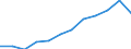 Unit of measure: Percentage / Geopolitical entity (reporting): Italy