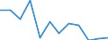 Unit of measure: Percentage / Geopolitical entity (reporting): Cyprus
