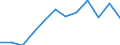 Unit of measure: Percentage / Geopolitical entity (reporting): Latvia