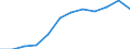 Unit of measure: Percentage / Geopolitical entity (reporting): Lithuania