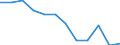 Unit of measure: Percentage / Geopolitical entity (reporting): Luxembourg