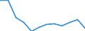 Unit of measure: Percentage / Geopolitical entity (reporting): Hungary