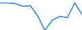 Unit of measure: Percentage / Geopolitical entity (reporting): Malta