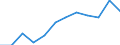 Unit of measure: Percentage / Geopolitical entity (reporting): Netherlands