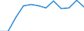 Unit of measure: Percentage / Geopolitical entity (reporting): Austria