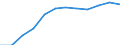 Unit of measure: Percentage / Geopolitical entity (reporting): Poland