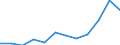 Unit of measure: Percentage / Geopolitical entity (reporting): Slovenia