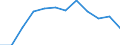 Unit of measure: Percentage / Geopolitical entity (reporting): Slovakia