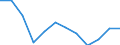 Unit of measure: Percentage / Geopolitical entity (reporting): Finland