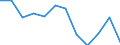 Unit of measure: Percentage / Geopolitical entity (reporting): Sweden