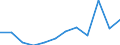 Unit of measure: Percentage / Geopolitical entity (reporting): Iceland