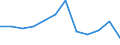 Unit of measure: Percentage / Geopolitical entity (reporting): Norway