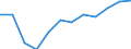 Unit of measure: Percentage / Geopolitical entity (reporting): Switzerland