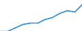 Size classes in number of employees: Total / Statistical classification of economic activities in the European Community (NACE Rev. 2): Business economy except activities of holding companies / Economical indicator for structural business statistics: Population of active enterprises in t - number / Geopolitical entity (reporting): Belgium