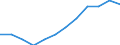 Size classes in number of employees: Total / Statistical classification of economic activities in the European Community (NACE Rev. 2): Business economy except activities of holding companies / Economical indicator for structural business statistics: Population of active enterprises in t - number / Geopolitical entity (reporting): Bulgaria