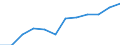Size classes in number of employees: Total / Statistical classification of economic activities in the European Community (NACE Rev. 2): Business economy except activities of holding companies / Economical indicator for structural business statistics: Population of active enterprises in t - number / Geopolitical entity (reporting): Czechia