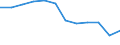 Size classes in number of employees: Total / Statistical classification of economic activities in the European Community (NACE Rev. 2): Business economy except activities of holding companies / Economical indicator for structural business statistics: Population of active enterprises in t - number / Geopolitical entity (reporting): Germany