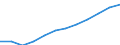 Size classes in number of employees: Total / Statistical classification of economic activities in the European Community (NACE Rev. 2): Business economy except activities of holding companies / Economical indicator for structural business statistics: Population of active enterprises in t - number / Geopolitical entity (reporting): Estonia