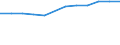 Size classes in number of employees: Total / Statistical classification of economic activities in the European Community (NACE Rev. 2): Business economy except activities of holding companies / Economical indicator for structural business statistics: Population of active enterprises in t - number / Geopolitical entity (reporting): Ireland