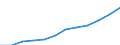 Size classes in number of employees: Total / Statistical classification of economic activities in the European Community (NACE Rev. 2): Business economy except activities of holding companies / Economical indicator for structural business statistics: Population of active enterprises in t - number / Geopolitical entity (reporting): France