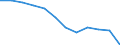 Size classes in number of employees: Total / Statistical classification of economic activities in the European Community (NACE Rev. 2): Business economy except activities of holding companies / Economical indicator for structural business statistics: Population of active enterprises in t - number / Geopolitical entity (reporting): Italy