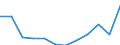 Size classes in number of employees: Total / Statistical classification of economic activities in the European Community (NACE Rev. 2): Business economy except activities of holding companies / Economical indicator for structural business statistics: Population of active enterprises in t - number / Geopolitical entity (reporting): Cyprus
