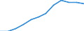 Size classes in number of employees: Total / Statistical classification of economic activities in the European Community (NACE Rev. 2): Business economy except activities of holding companies / Economical indicator for structural business statistics: Population of active enterprises in t - number / Geopolitical entity (reporting): Latvia