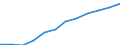 Size classes in number of employees: Total / Statistical classification of economic activities in the European Community (NACE Rev. 2): Business economy except activities of holding companies / Economical indicator for structural business statistics: Population of active enterprises in t - number / Geopolitical entity (reporting): Lithuania