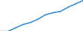Size classes in number of employees: Total / Statistical classification of economic activities in the European Community (NACE Rev. 2): Business economy except activities of holding companies / Economical indicator for structural business statistics: Population of active enterprises in t - number / Geopolitical entity (reporting): Luxembourg