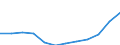 Size classes in number of employees: Total / Statistical classification of economic activities in the European Community (NACE Rev. 2): Business economy except activities of holding companies / Economical indicator for structural business statistics: Population of active enterprises in t - number / Geopolitical entity (reporting): Hungary