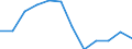Size classes in number of employees: Total / Statistical classification of economic activities in the European Community (NACE Rev. 2): Business economy except activities of holding companies / Economical indicator for structural business statistics: Population of active enterprises in t - number / Geopolitical entity (reporting): Austria