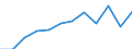 Size classes in number of employees: Total / Statistical classification of economic activities in the European Community (NACE Rev. 2): Business economy except activities of holding companies / Economical indicator for structural business statistics: Population of active enterprises in t - number / Geopolitical entity (reporting): Poland