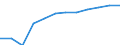 Size classes in number of employees: Total / Statistical classification of economic activities in the European Community (NACE Rev. 2): Business economy except activities of holding companies / Economical indicator for structural business statistics: Population of active enterprises in t - number / Geopolitical entity (reporting): Romania